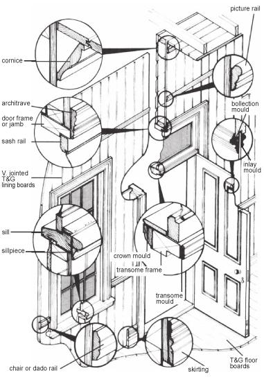railings