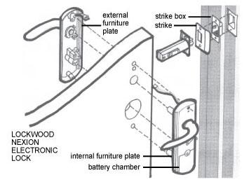 electronic_lock.jpg
